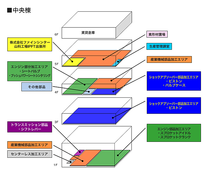 社屋紹介 社屋紹介